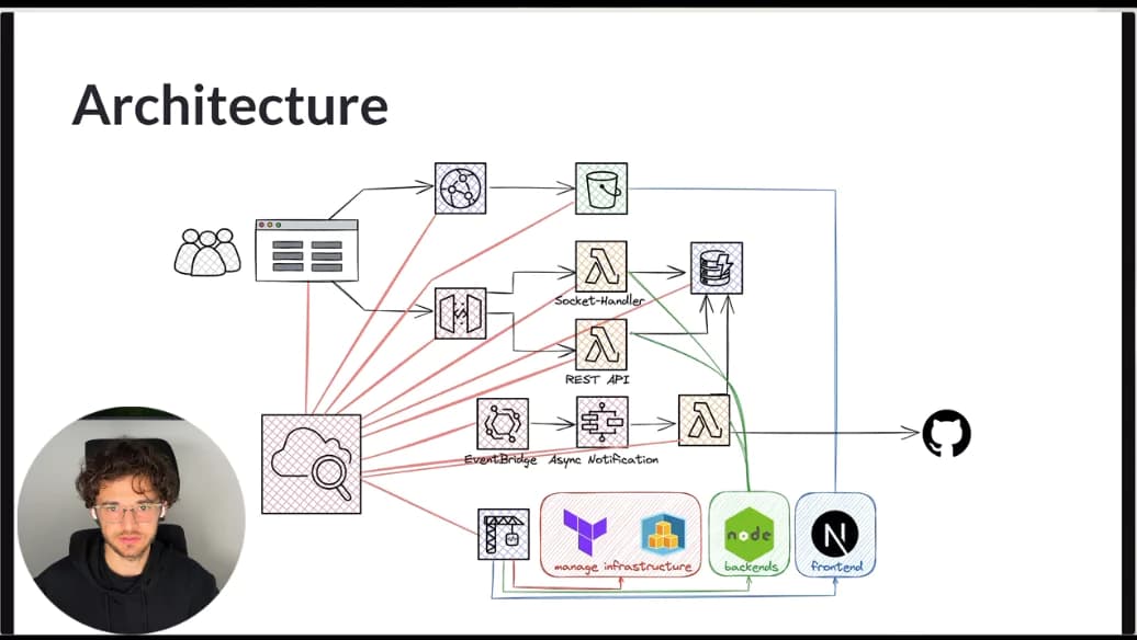 Example project