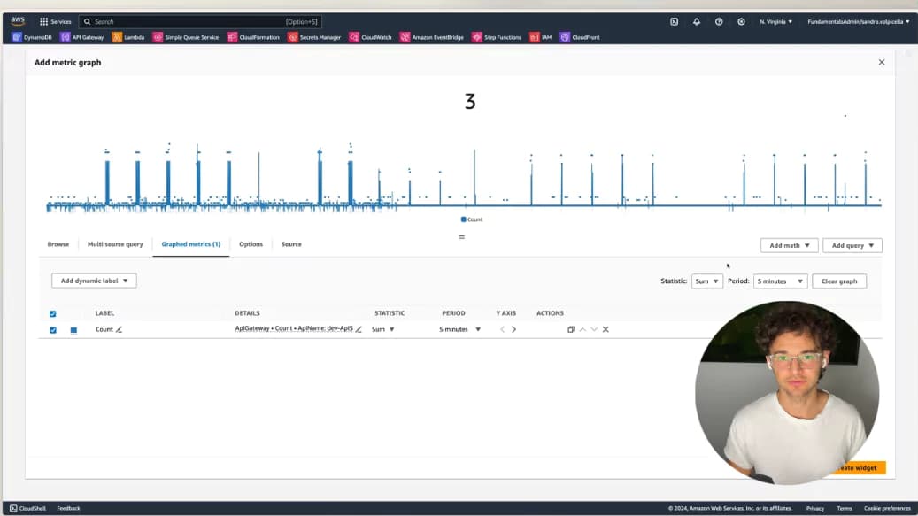Dashboards